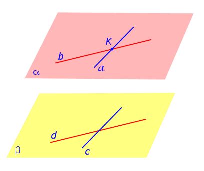 Методы определения параллельности плоскостей