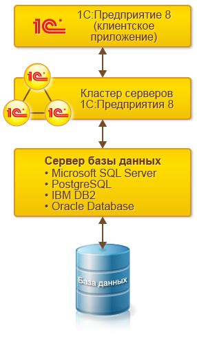 Методы определения сервера базы данных