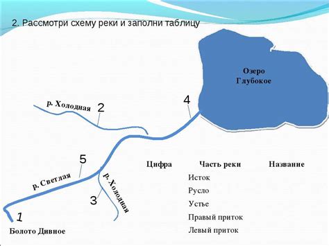 Методы определения течения реки в озеро