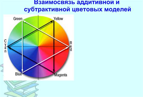 Методы определения цветовой модели PDF