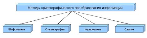 Методы отключения закрытия области