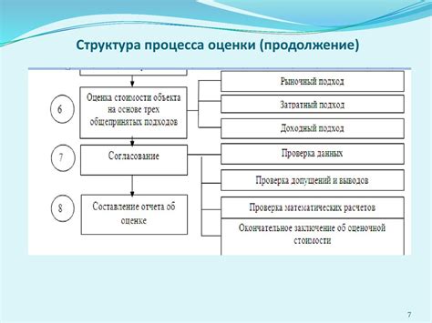 Методы оценки стоимости