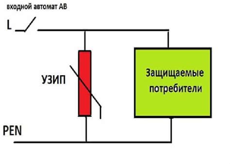 Методы подключения земли к нулю