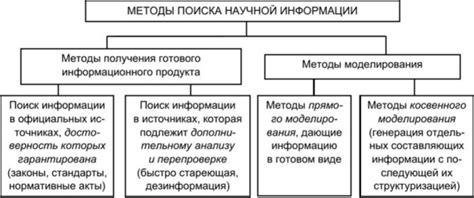 Методы поиска бесплатных ГДЗ