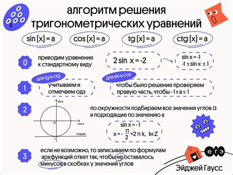 Методы поиска синуса гамма