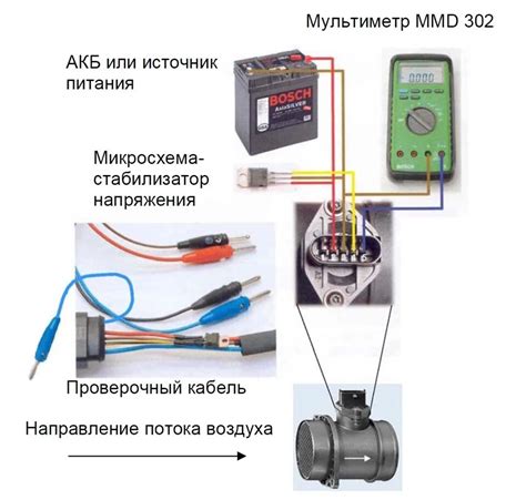 Методы проверки оригинальности датчика ДМРВ Бош