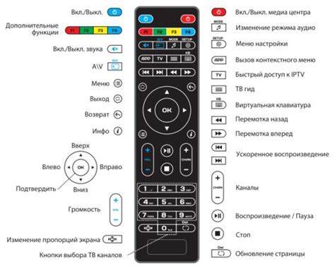 Методы разблокировки лицевой панели цифрового телевизора