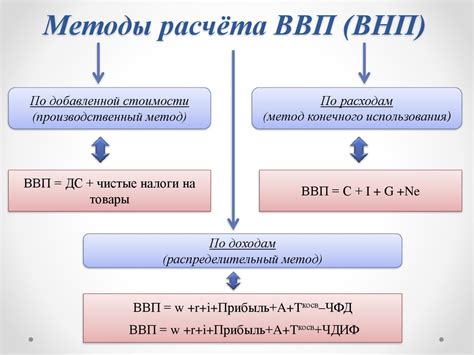 Методы расчета НДС: общий и упрощенный