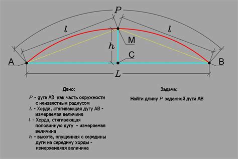 Методы расчета длины дуги