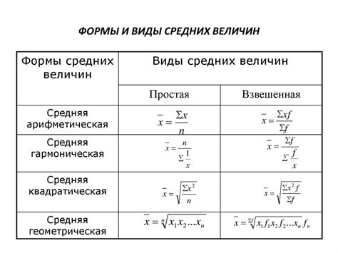 Методы расчета ошибки разности средних