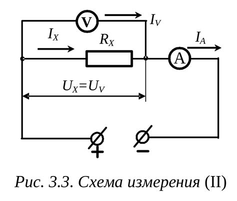 Методы расчета удельного сопротивления провода