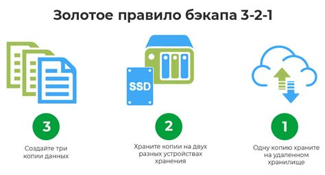 Методы резервного копирования скриптов и восстановление данных