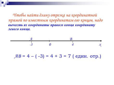 Методы решения задачи о длине отрезка на координатной прямой