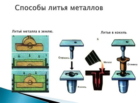 Методы синхронной плавки