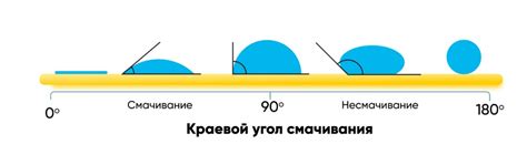 Методы смачивания нори