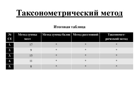 Методы сравнительной диагностики