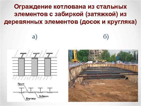 Методы строительства без использования ук