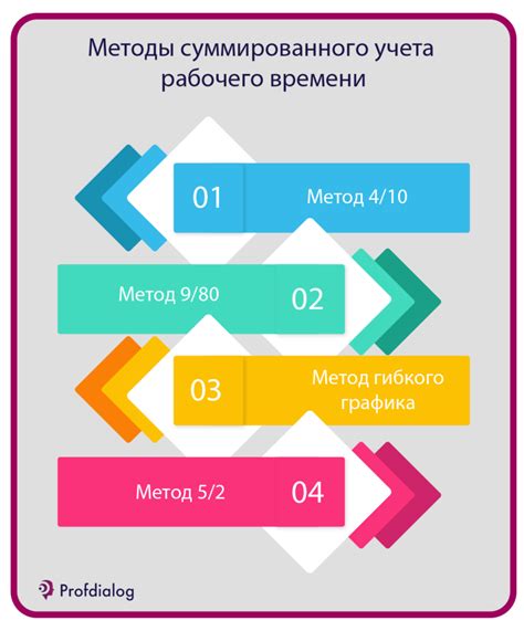 Методы суммированного учета рабочего времени