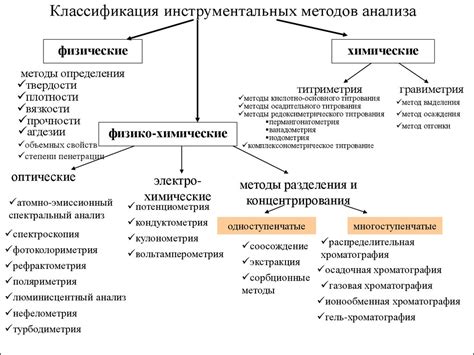 Методы с применением химических веществ