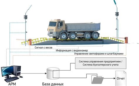 Методы электронного взвешивания