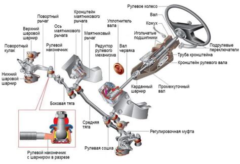 Метод #2: Регулировка рулевого механизма