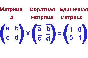 Метод алгебраических дополнений для нахождения обратной матрицы 2х2