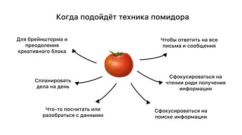 Метод кустирования