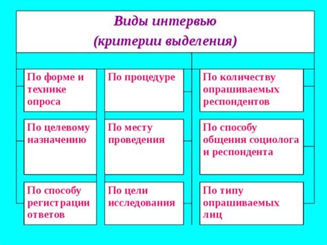 Метод проверки по способу общения