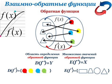 Метод противоположной функции