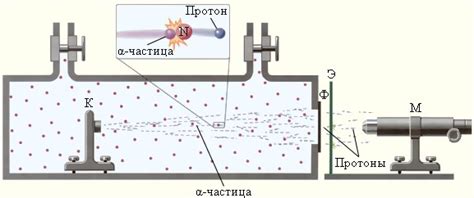 Метод пузырькового счетчика