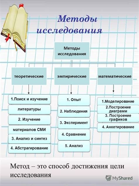 Метод штоппера исследования