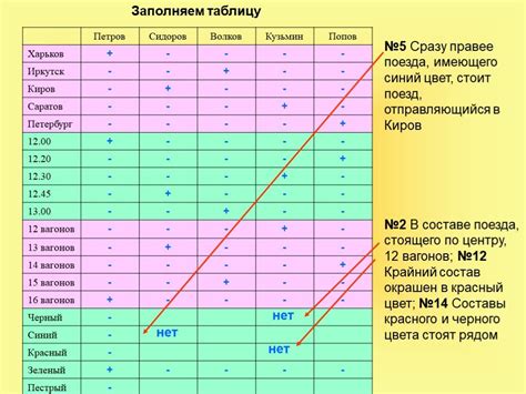 Метод №1: Содовое решение