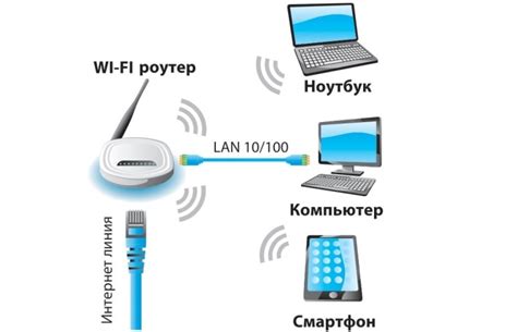 Метод 1: Обновление через Wi-Fi