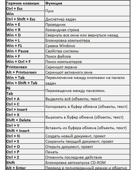 Метод 1: Установка узбекской клавиатуры через настройки операционной системы