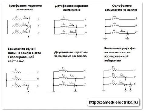 Метод 2: Замыкание контактов с помощью провода