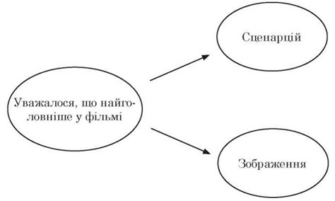 Метод 2: Звук