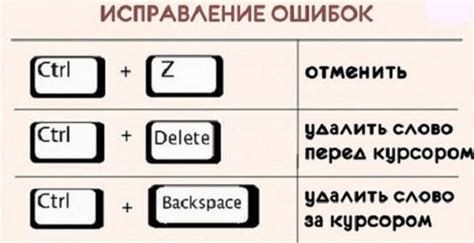 Метод 2: Использование сочетания клавиш