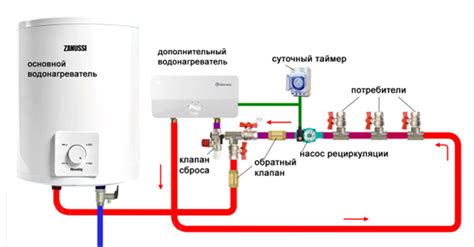 Метод 2: Применение горячей воды