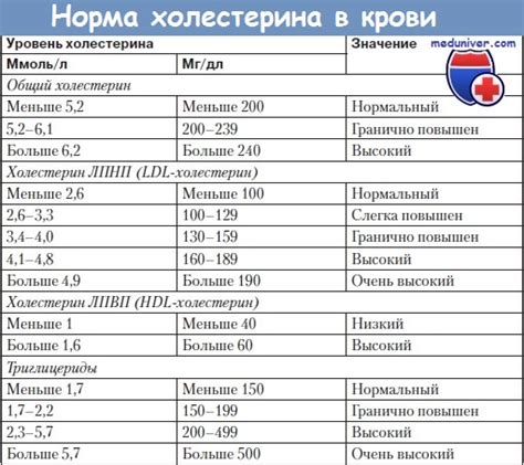 Метод 3: Анализ плотности крови с помощью холестерина