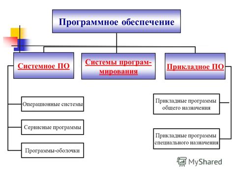 Метод 3: Использование программного обеспечения для записи экрана