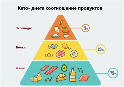 Метод 5: Уменьшение потребления углеводов