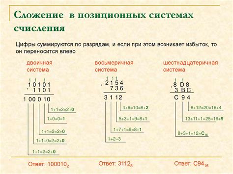 Метод 6: Решение через шестнадцатеричную систему счисления