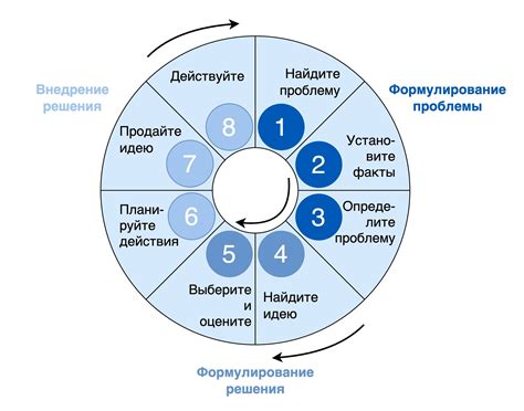 Метод in