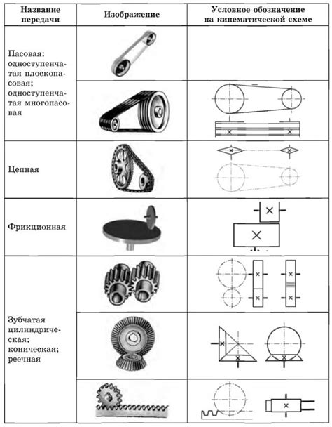 Механизмы движения