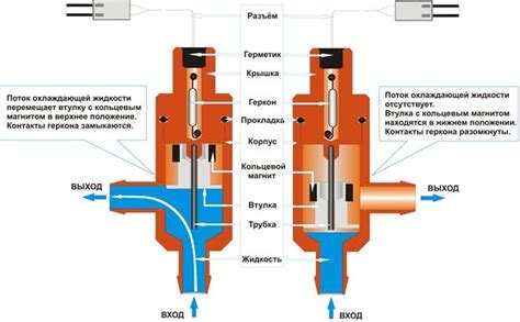 Механизмы и принципы работы крана для воды