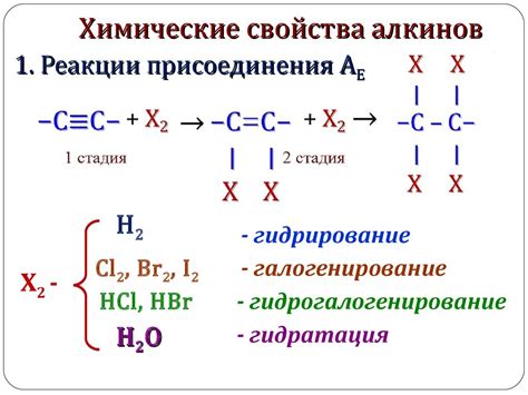 Механизмы присоединения алканов