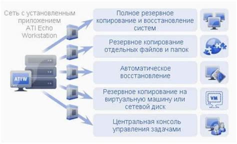 Механизмы резервного копирования информации