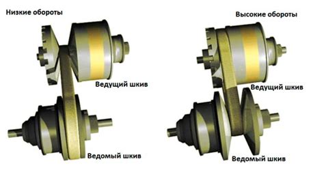 Механизм вариатора