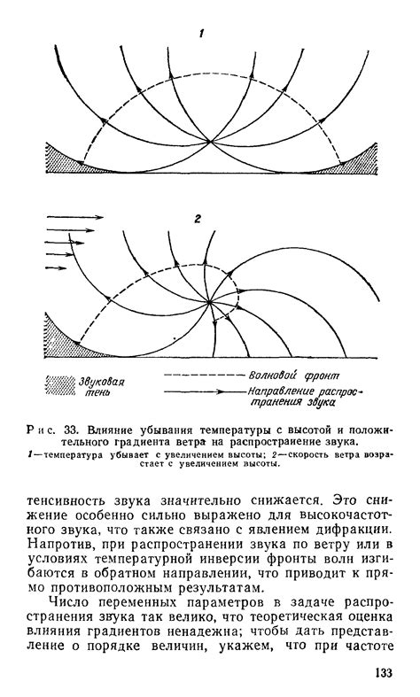 Механизм воздействия ветра на звук