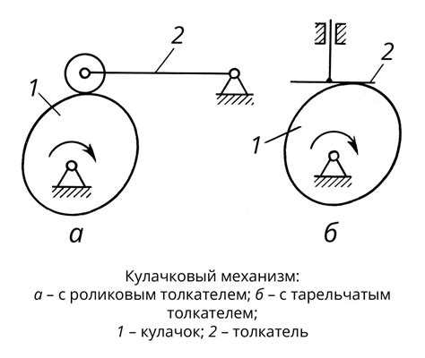 Механизм гравитационной коллапсации